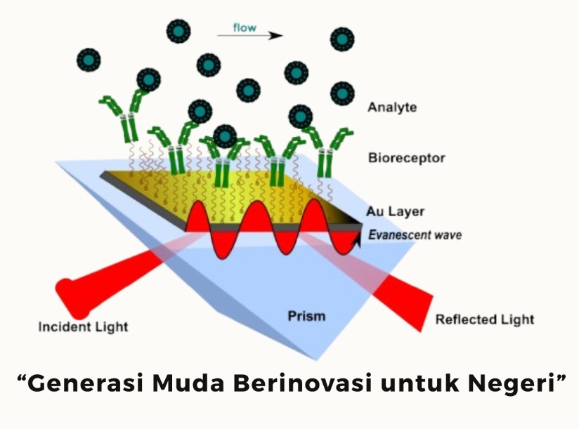 Mahasiswa Universitas Udayana Bersyukur Raih Pendanaan PKM untuk Inovasi Biosensor Kreatinin dan Glukosa Berbasis Nanopartikel Magnetik